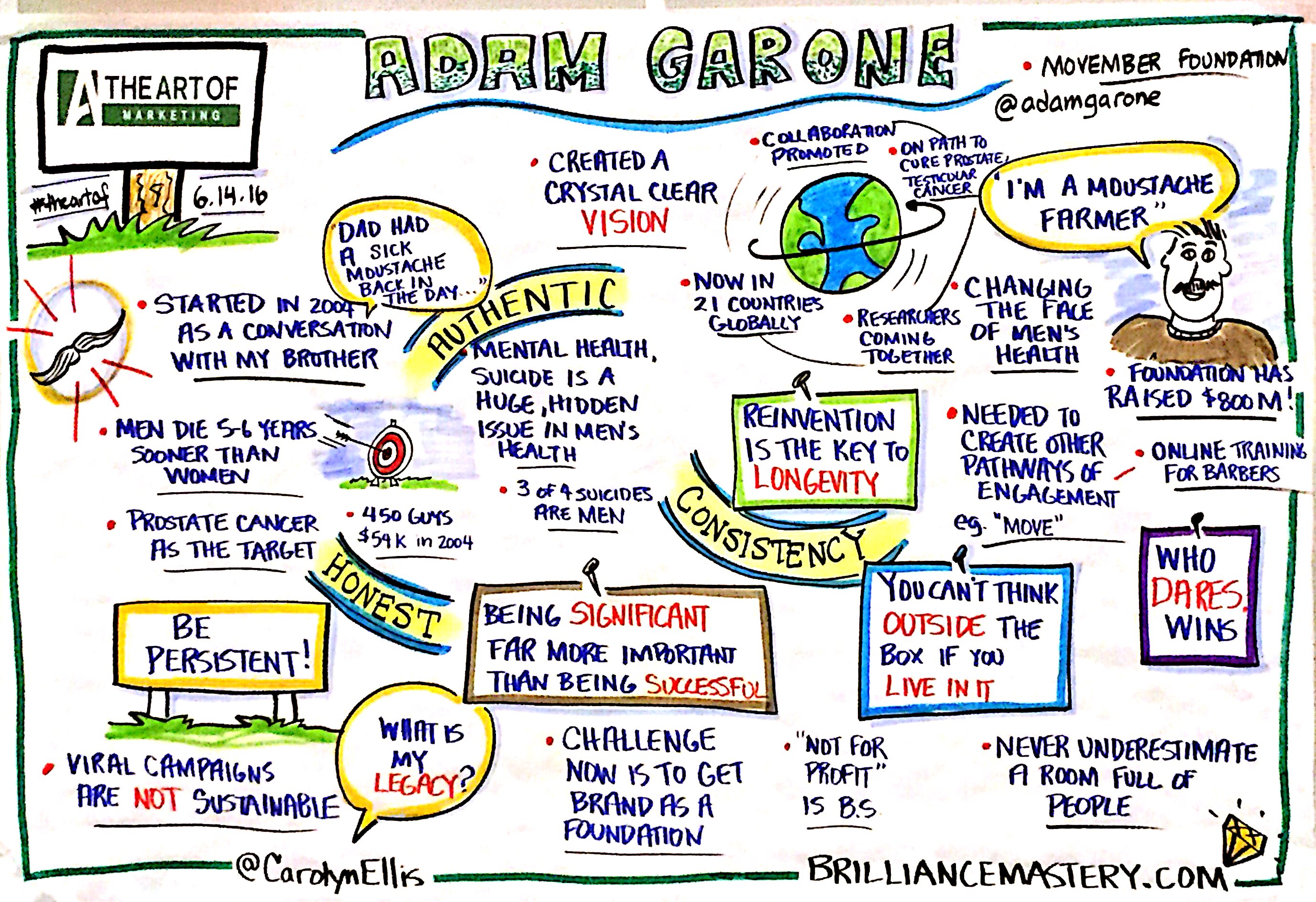 Adam-Garone-graphic-recording-from-the-art-of-marketing