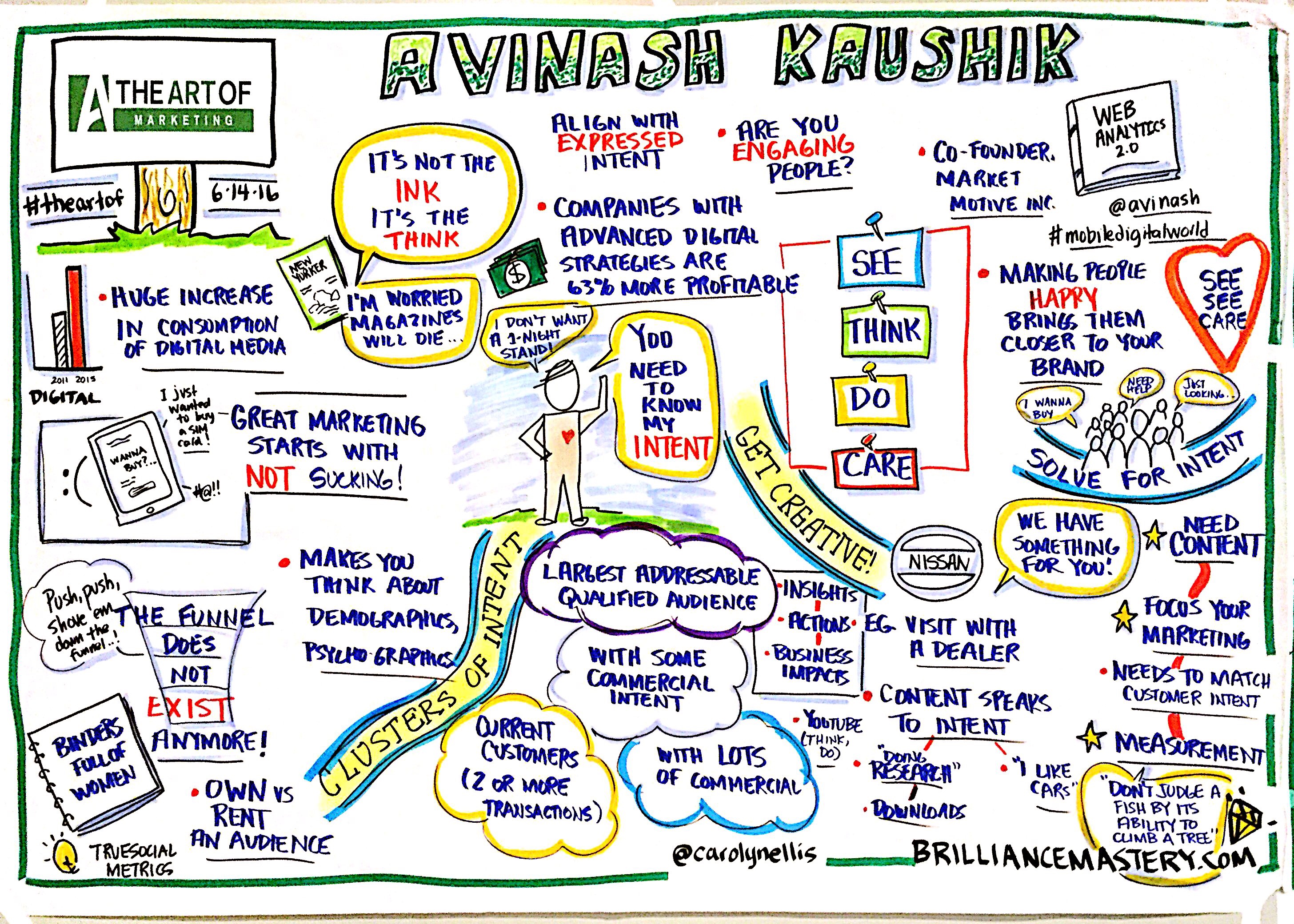 Avinash-kaushik-graphic-recording-from-the-art-of-marketing