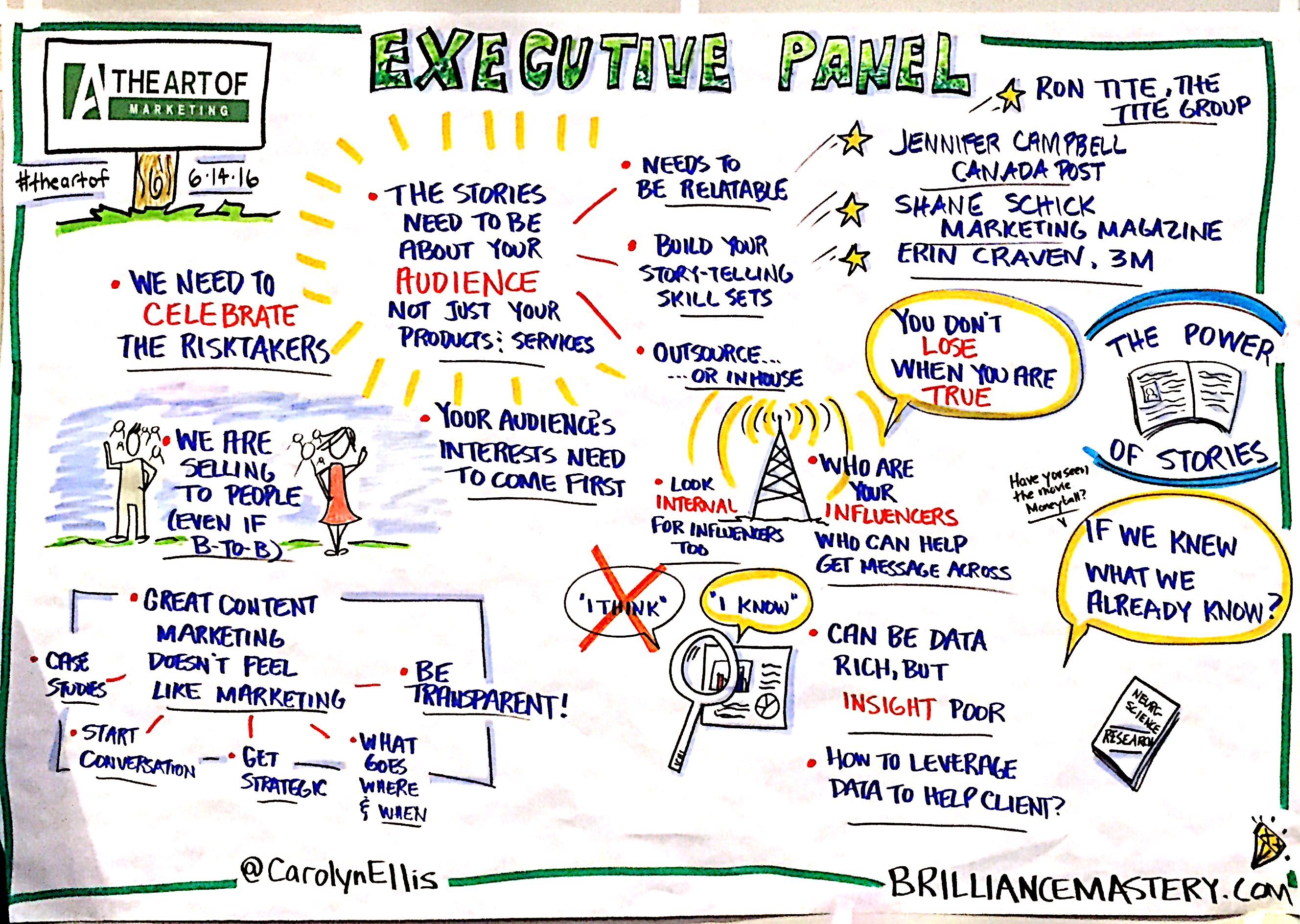Executive-Panel-graphic-recording-the-art-of-marketing