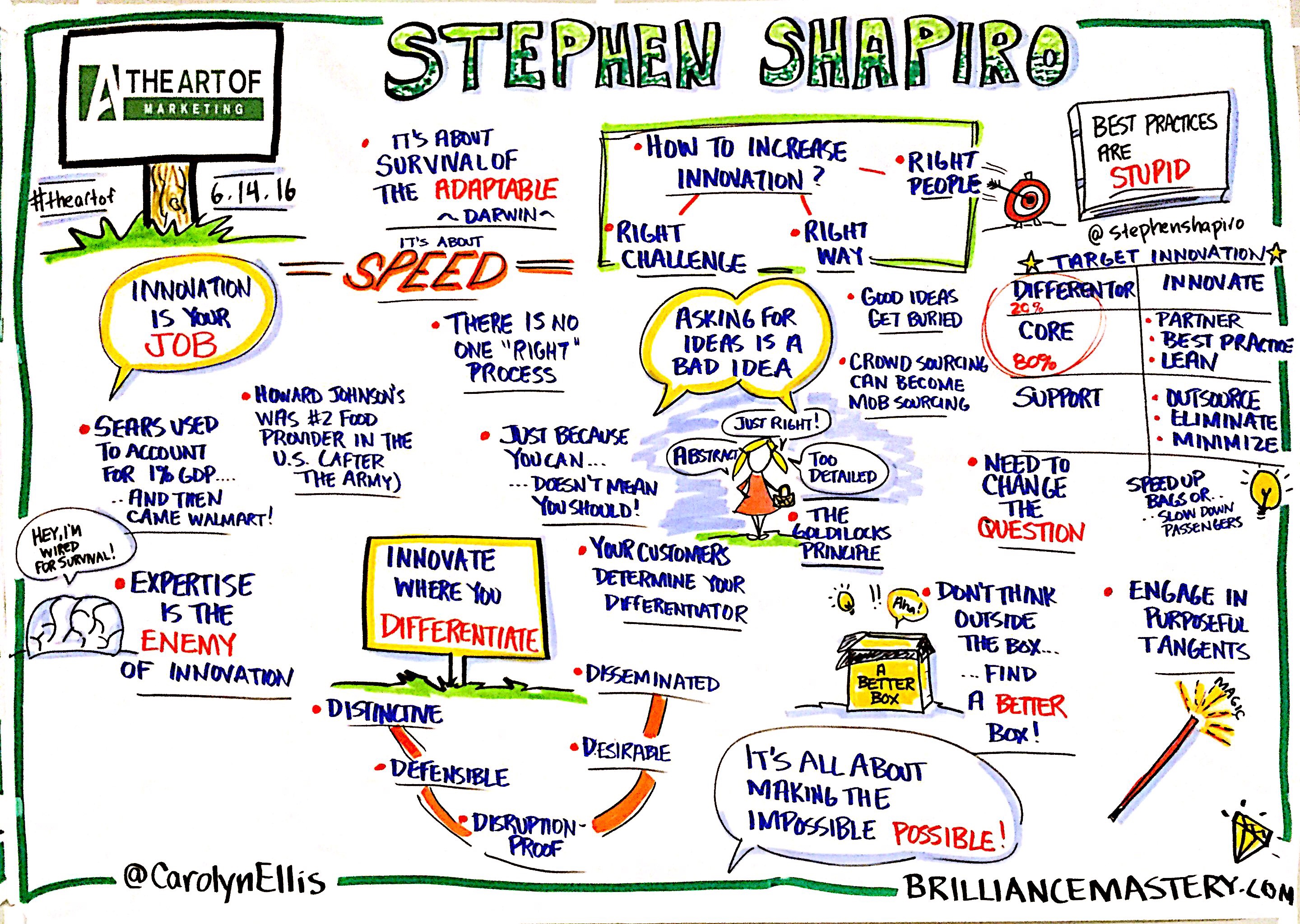 Stephen-Shapiro-graphic-recording-from-the-art-of-marketing